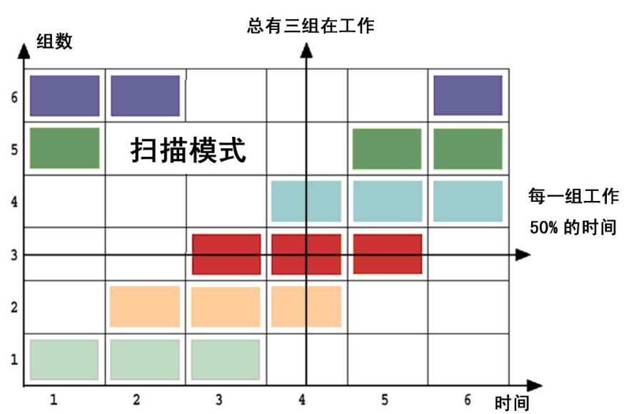 動態(tài)消諧無功補(bǔ)償裝置技術(shù)特點(diǎn)