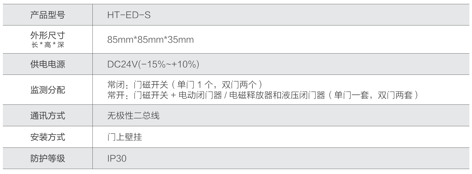 山大華天防火門監(jiān)控模塊技術參數